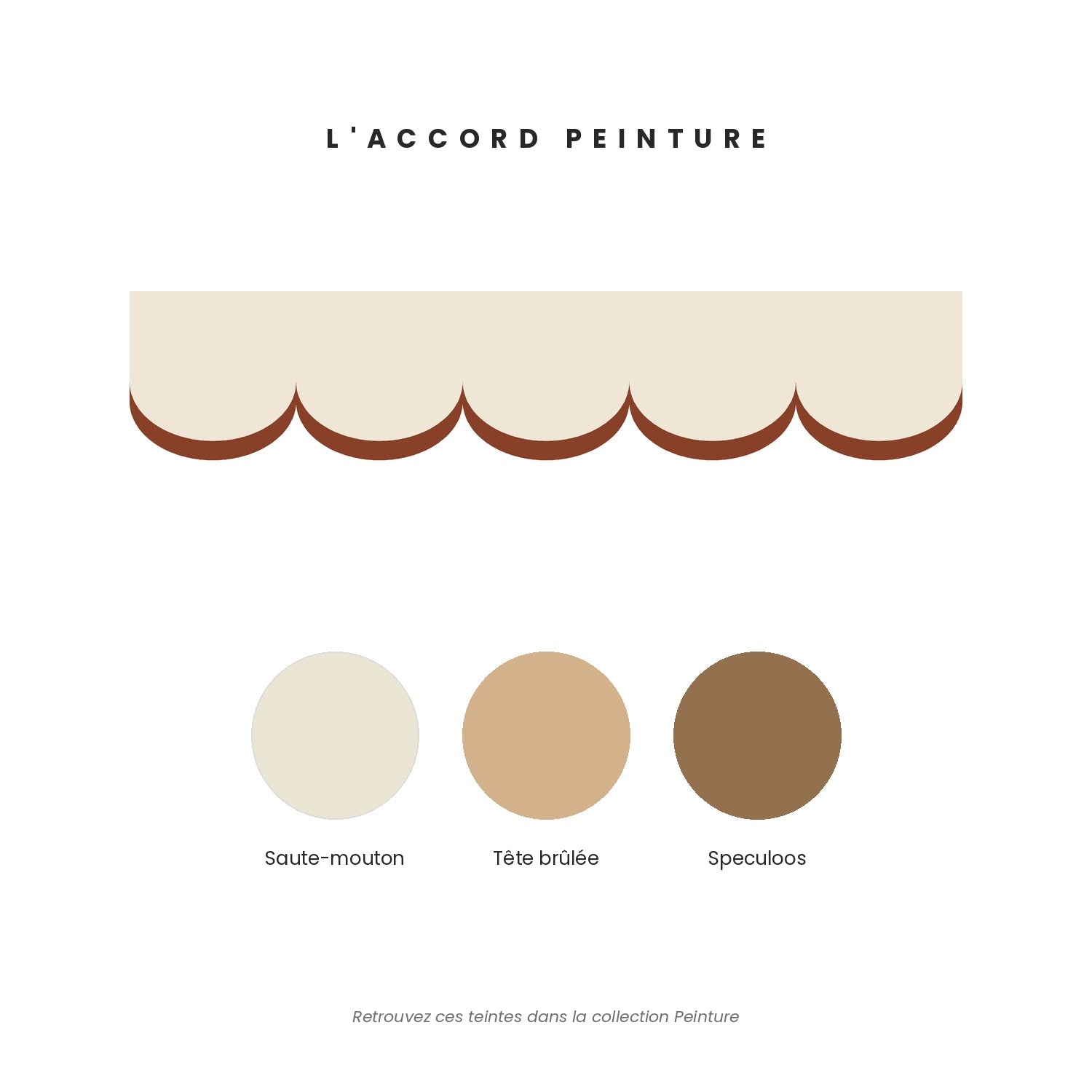 Accord peinture pour la frise Coup de Théâtre Grenat — Saute-mouton, Tête brûlée et Speculoos.