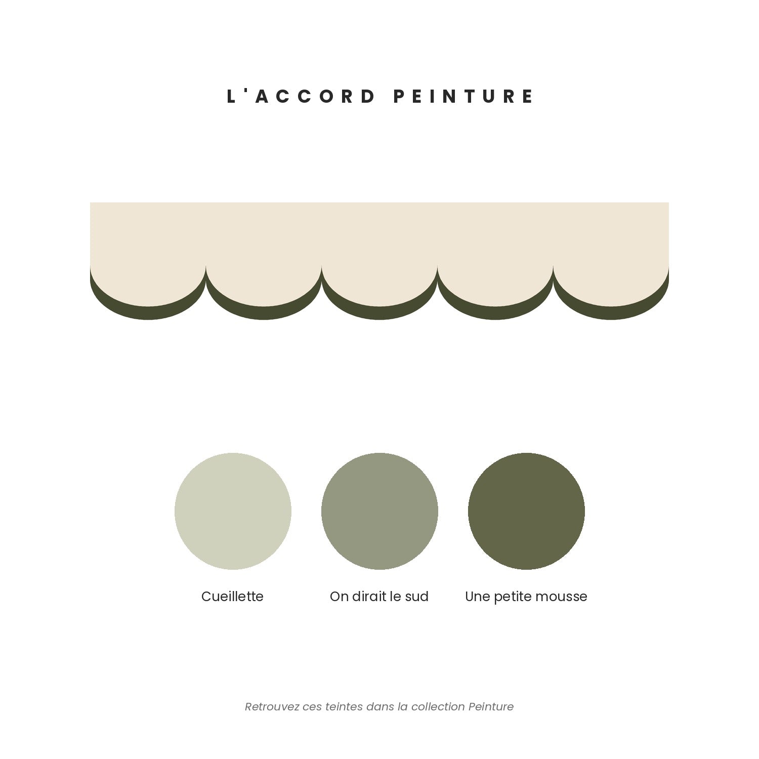 Accord peinture pour la frise Coup de Théâtre Olive — Cueillette, On dirait le sud et Une petite mousse.