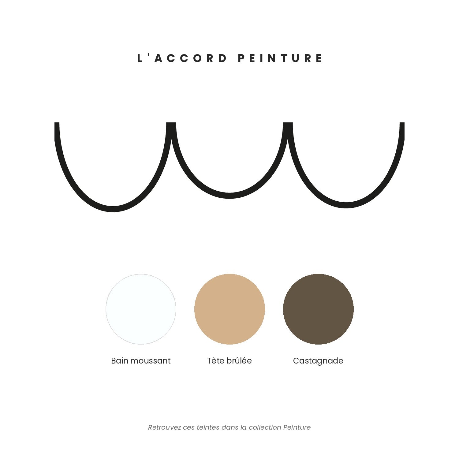 Accord peinture pour la frise Petit Beurre Noir & Blanc — Bain moussant, Tête brûlée et Castagnade.
